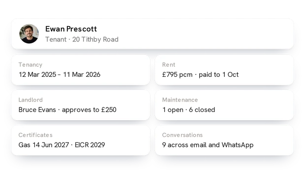 Everything the CRM holds about a tenant, laid out at once
